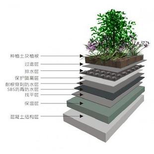 耐根穿刺防水卷材.jpg 耐根穿刺防水卷材.jpg